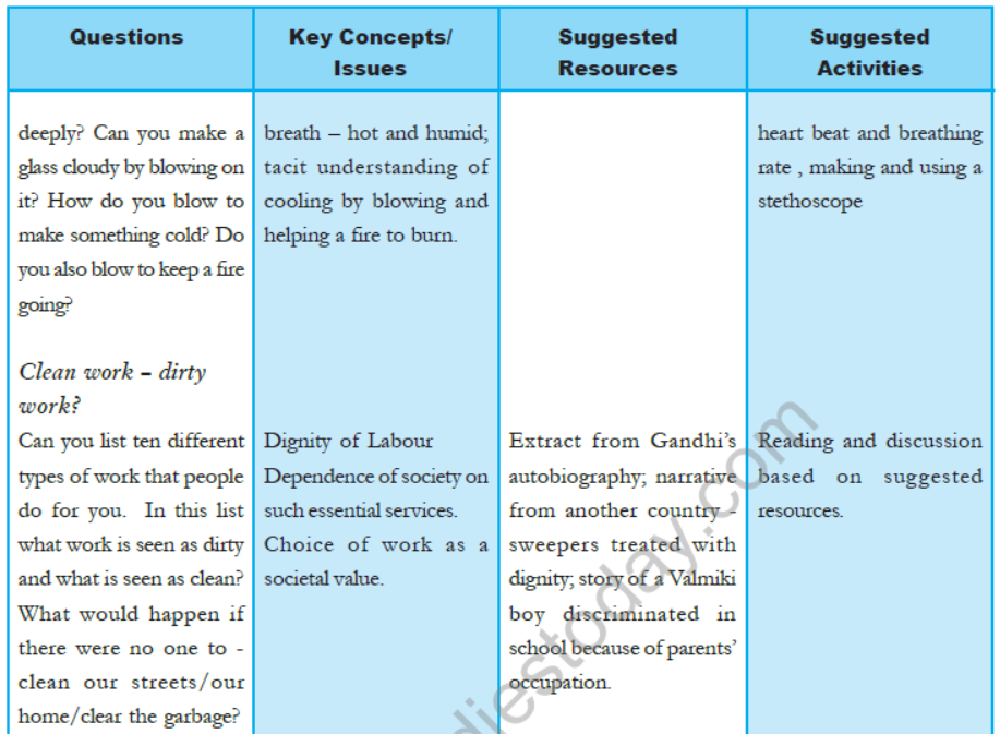 cbse-class-5-evs-syllabus