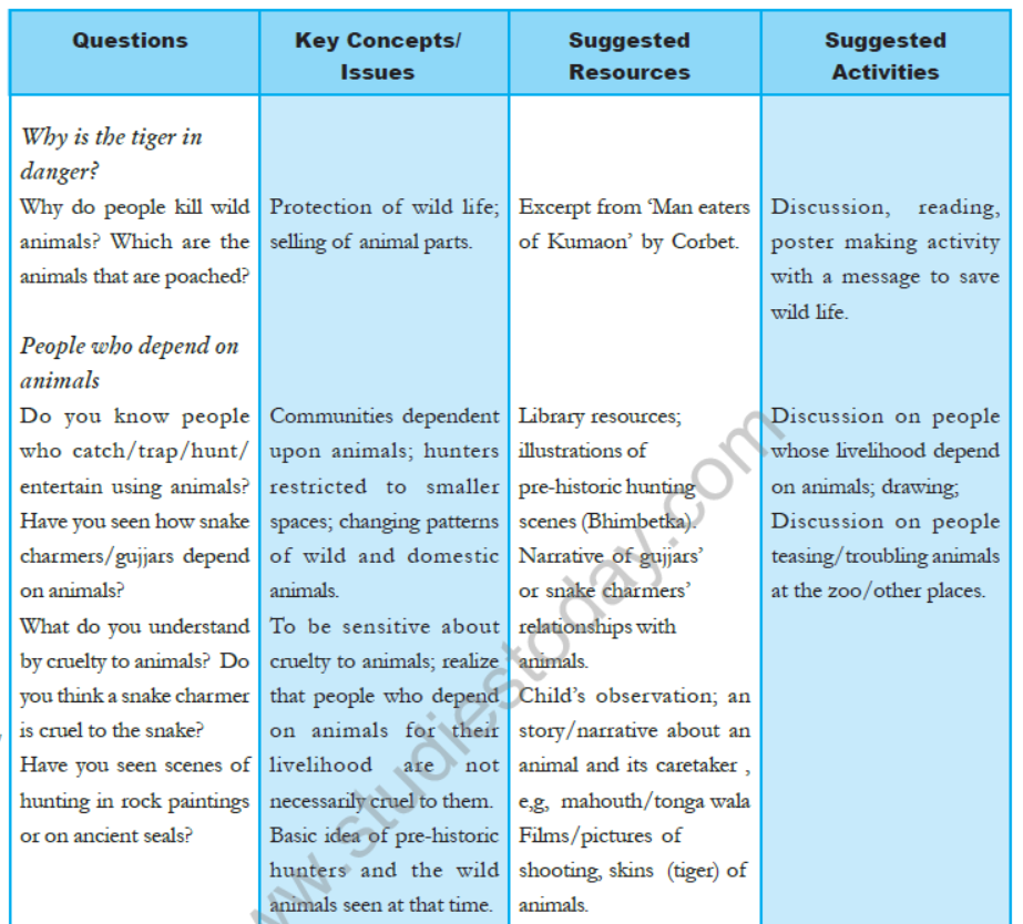 cbse-class-5-evs-syllabus