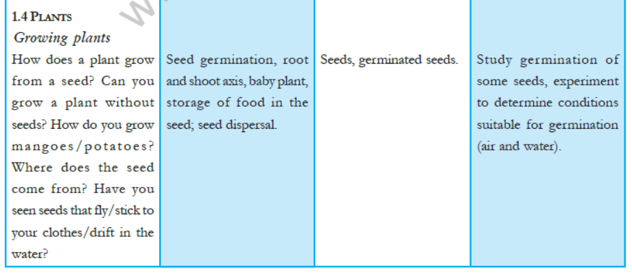 cbse-class-5-evs-syllabus