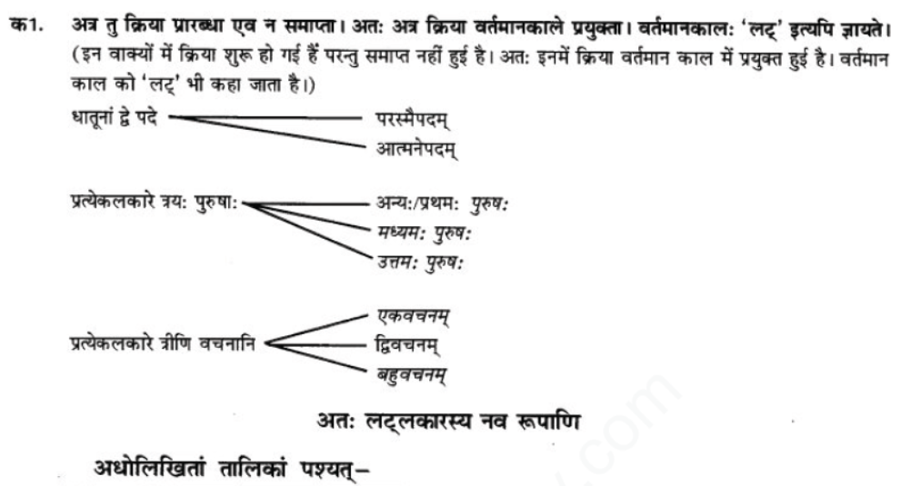 ncert-solution-class-9-sanskrit-chapter-6-vartmankal