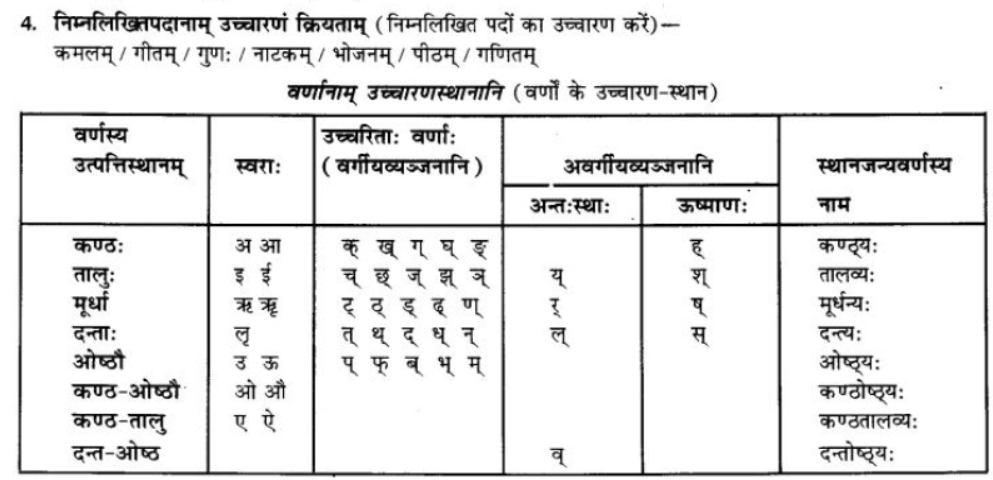 ncert-solutions-class-9-sanskrit-chapter-1-sanskritvarnmala ucharan