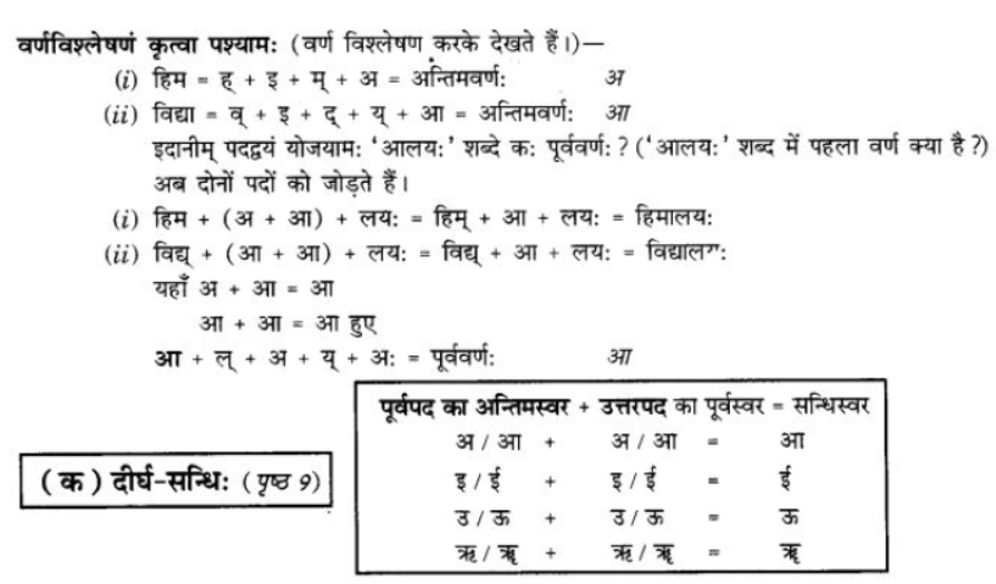 ncert-solutions-class-9-sanskrit-chapter-2-sandhi-praknam-svrsandhi