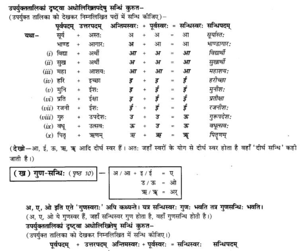 ncert-solutions-class-9-sanskrit-chapter-2-sandhi-praknam-svrsandhi