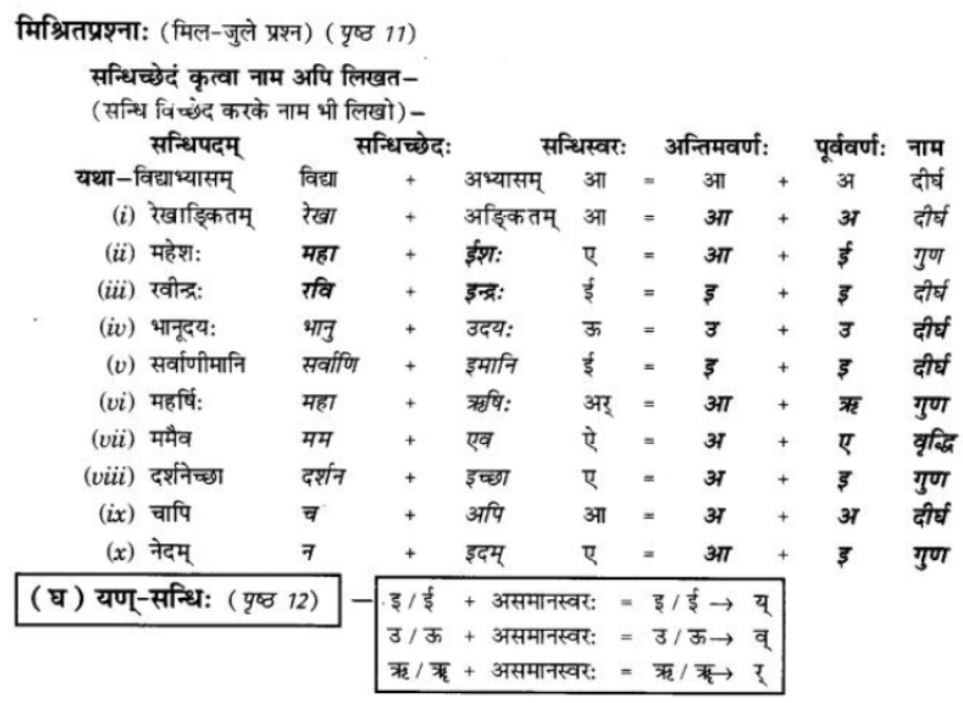 ncert-solutions-class-9-sanskrit-chapter-2-sandhi-praknam-svrsandhi