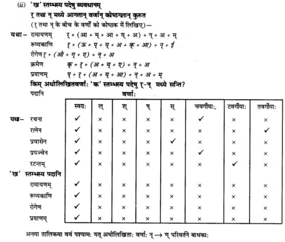 ncert-solutions-class-9-sanskrit-chapter-3-vajyansandhi