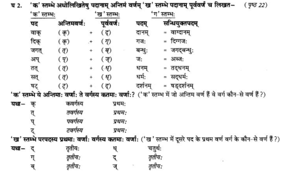 ncert-solutions-class-9-sanskrit-chapter-3-vajyansandhi