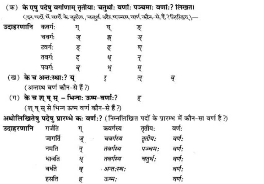 ncert-solutions-class-9-sanskrit-chapter-4-visargsandhi