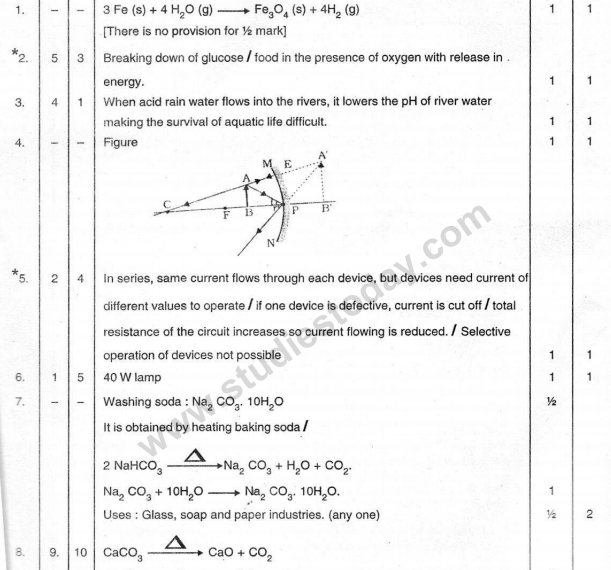 CBSE_Class_10_Science_Question_Paper