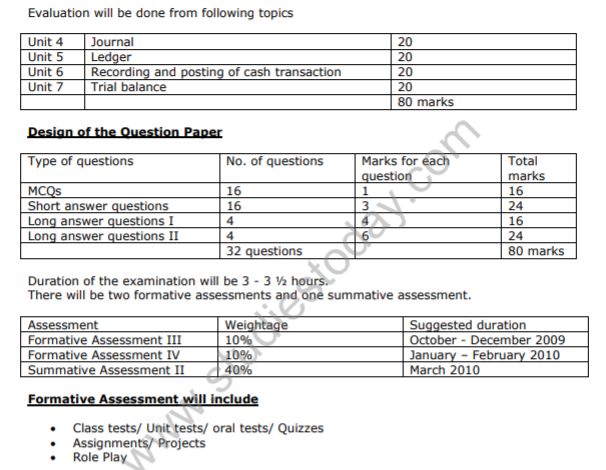 Class_9_Accountancy_Syllabus_1