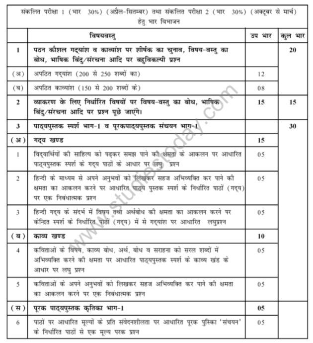 Class_9_Hindi_Syllabus_10