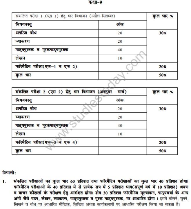Class_9_Hindi_Syllabus_3
