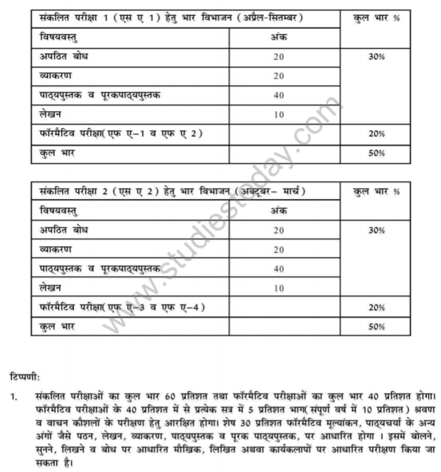 Class_9_Hindi_Syllabus_4