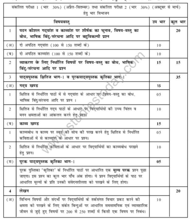Class_9_Hindi_Syllabus_5