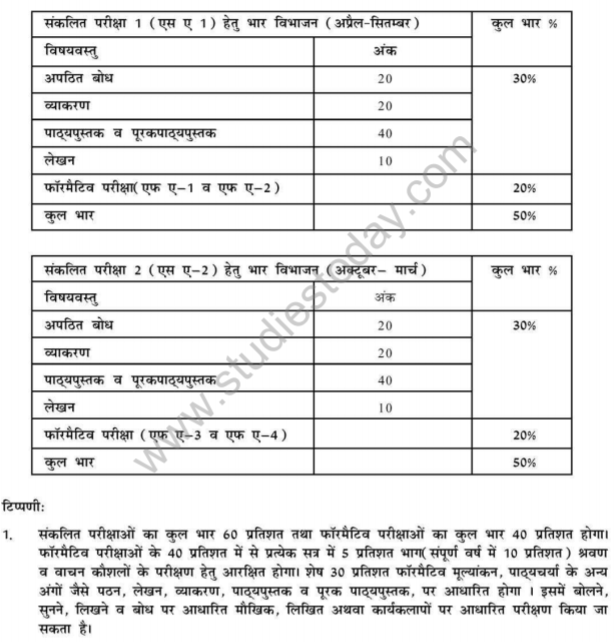 CBSE Class 9 Hindi B Syllabus 2012 2013 Latest Syllabus for Hindi
