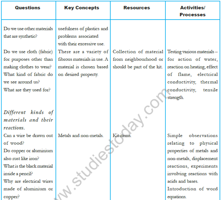 CBSE-Class-8-Science-Syllabus-1