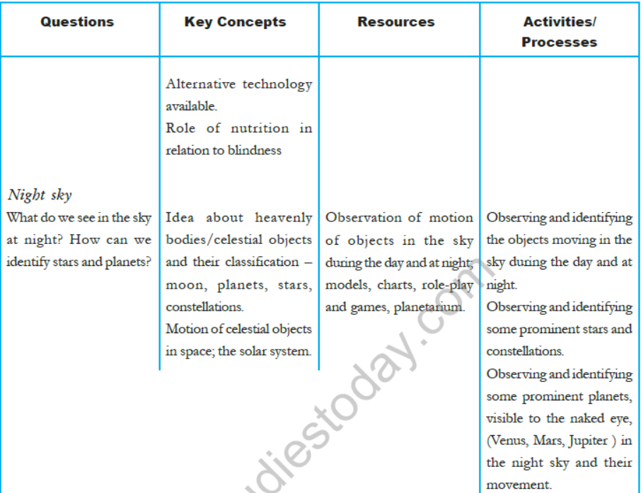 CBSE-Class-8-Science-Syllabus-13