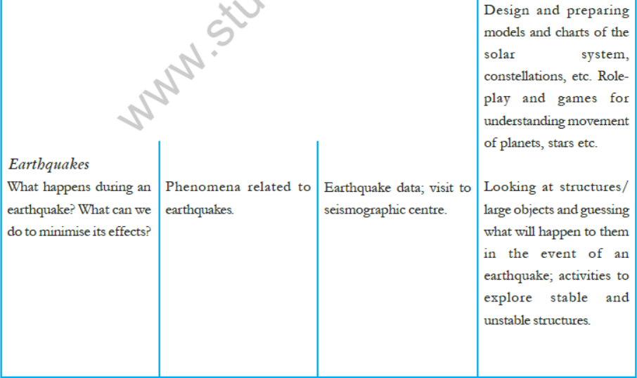 CBSE-Class-8-Science-Syllabus-14