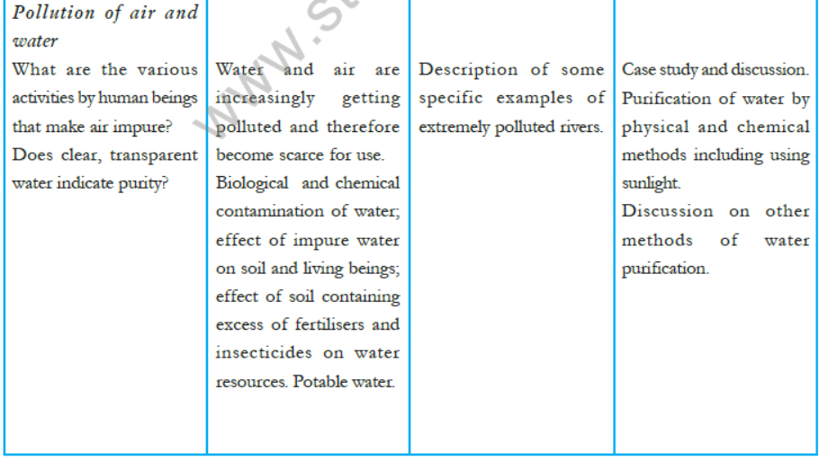 CBSE-Class-8-Science-Syllabus-16