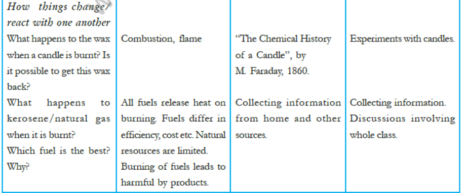 CBSE-Class-8-Science-Syllabus-2