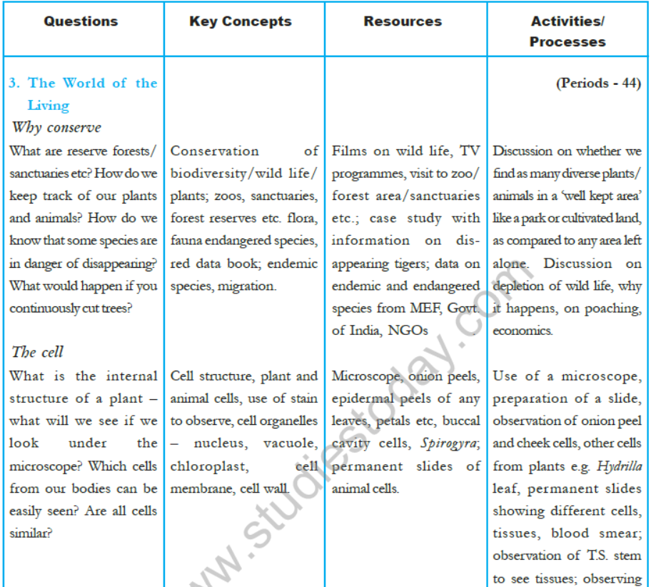 CBSE-Class-8-Science-Syllabus-3