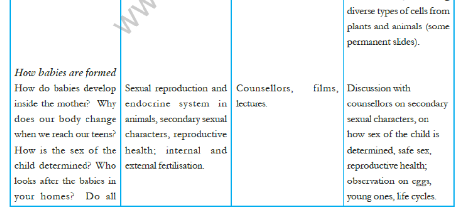 CBSE-Class-8-Science-Syllabus-4