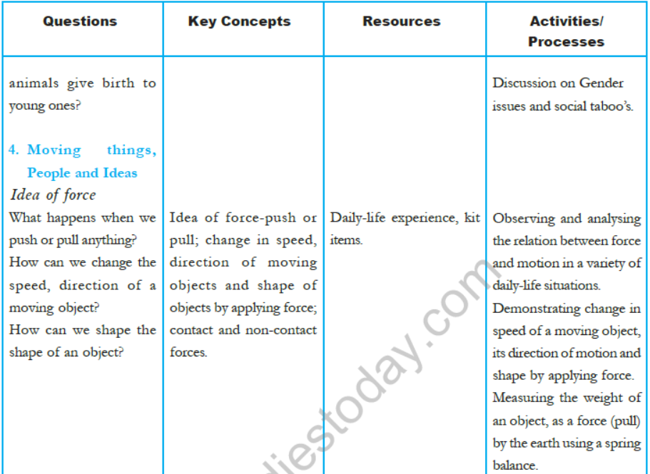 CBSE-Class-8-Science-Syllabus-5