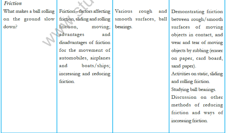 CBSE-Class-8-Science-Syllabus-6