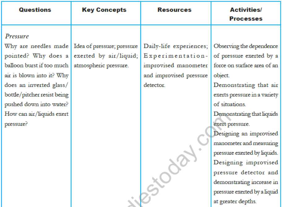 CBSE-Class-8-Science-Syllabus-7