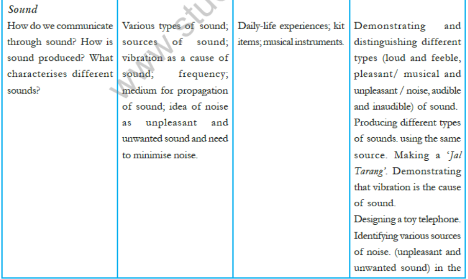 CBSE-Class-8-Science-Syllabus-8