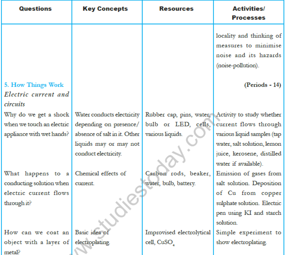 CBSE-Class-8-Science-Syllabus-9