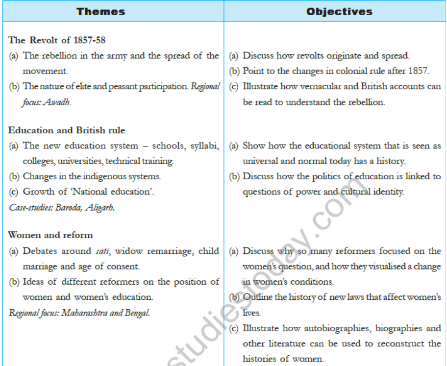 CBSE-Class-8-Social-Science-Syllabus-1