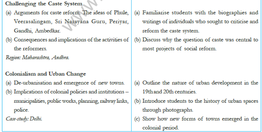 CBSE-Class-8-Social-Science-Syllabus-2