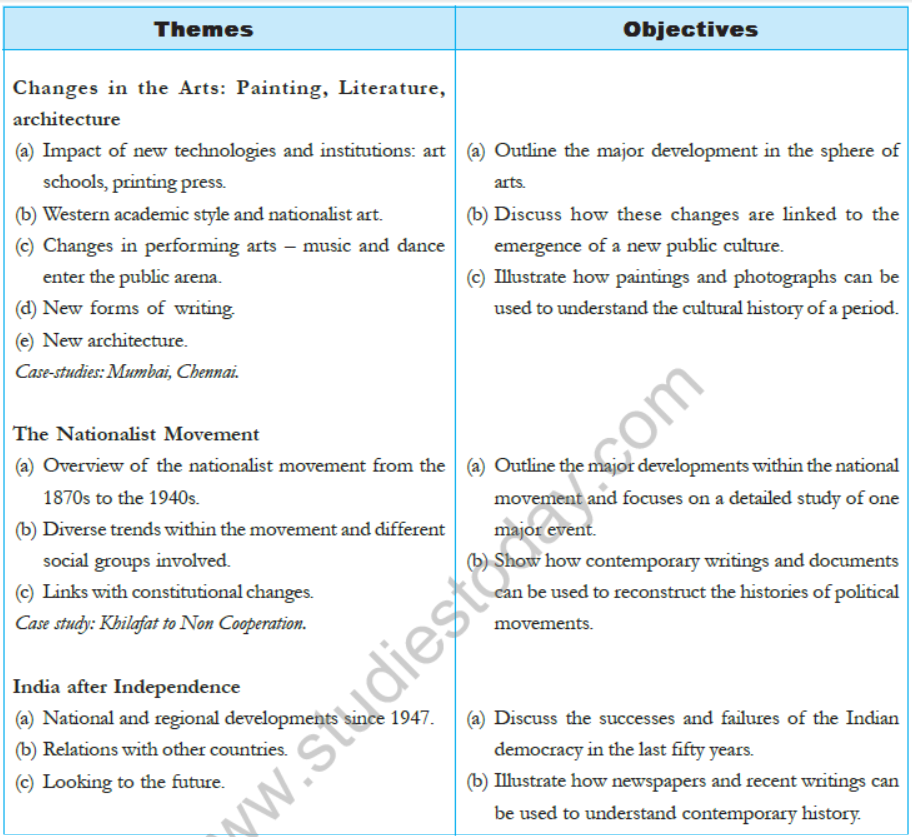 CBSE-Class-8-Social-Science-Syllabus-3