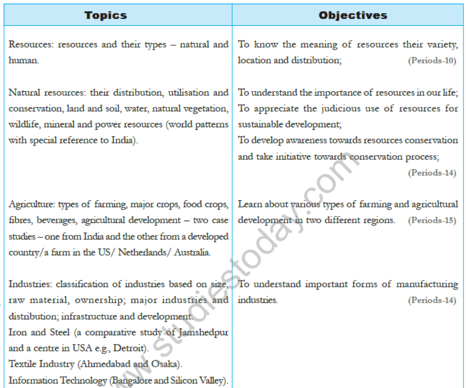 CBSE-Class-8-Social-Science-Syllabus-4