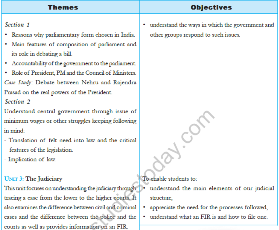 CBSE-Class-8-Social-Science-Syllabus-8