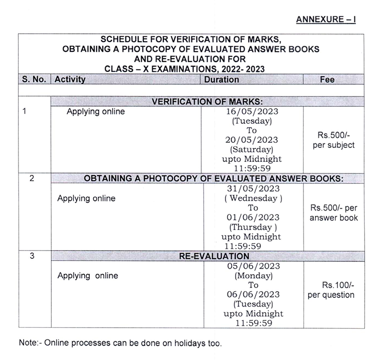 Class-10-revaluation