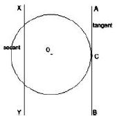""NCERT-Solutions-Class-10-Mathematics-Chapter-10-Circles-1