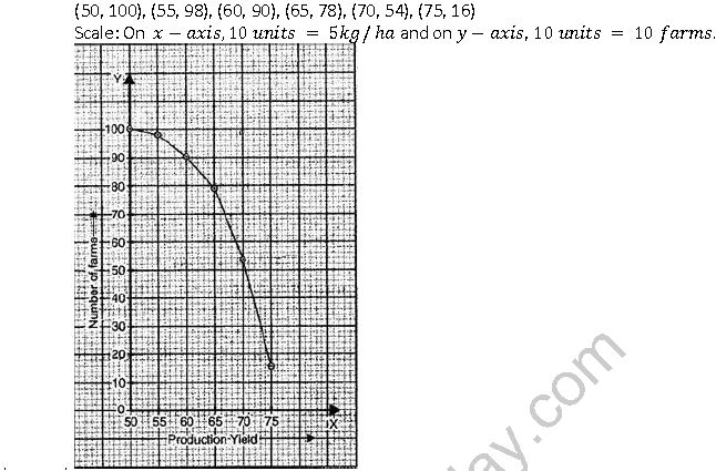 ""NCERT-Solutions-Class-10-Mathematics-Chapter-14-Statistics