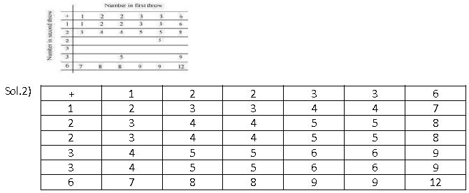 ""NCERT-Solutions-Class-10-Mathematics-Chapter-15-Probability-10