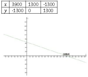 ""NCERT-Solutions-Class-10-Mathematics-Chapter-3-Pair-of-Linear-Equations-in-Two-Variables-1