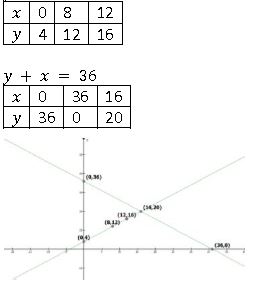 ""NCERT-Solutions-Class-10-Mathematics-Chapter-3-Pair-of-Linear-Equations-in-Two-Variables-11