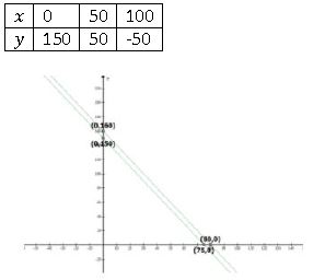 ""NCERT-Solutions-Class-10-Mathematics-Chapter-3-Pair-of-Linear-Equations-in-Two-Variables-2