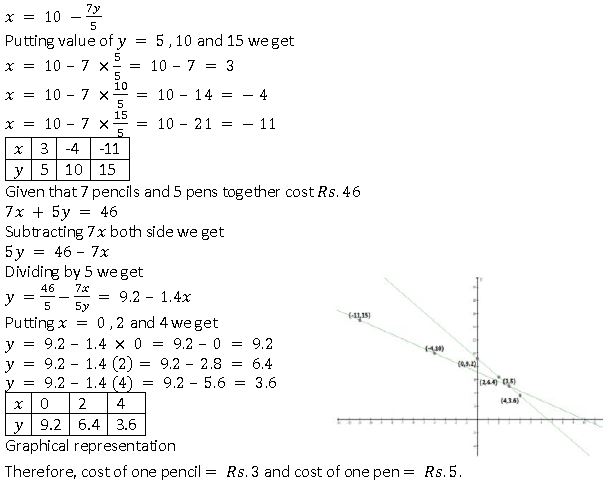 ""NCERT-Solutions-Class-10-Mathematics-Chapter-3-Pair-of-Linear-Equations-in-Two-Variables-4