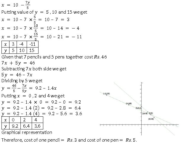 ""NCERT-Solutions-Class-10-Mathematics-Chapter-3-Pair-of-Linear-Equations-in-Two-Variables-4