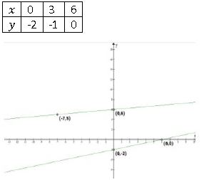 ""NCERT-Solutions-Class-10-Mathematics-Chapter-3-Pair-of-Linear-Equations-in-Two-Variables