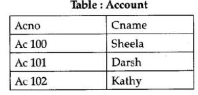 NCERT-Solutions-Class-12-Computer-Science -Database-Concepts-1