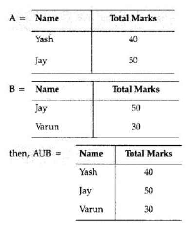 NCERT-Solutions-Class-12-Computer-Science -Database-Concepts-10