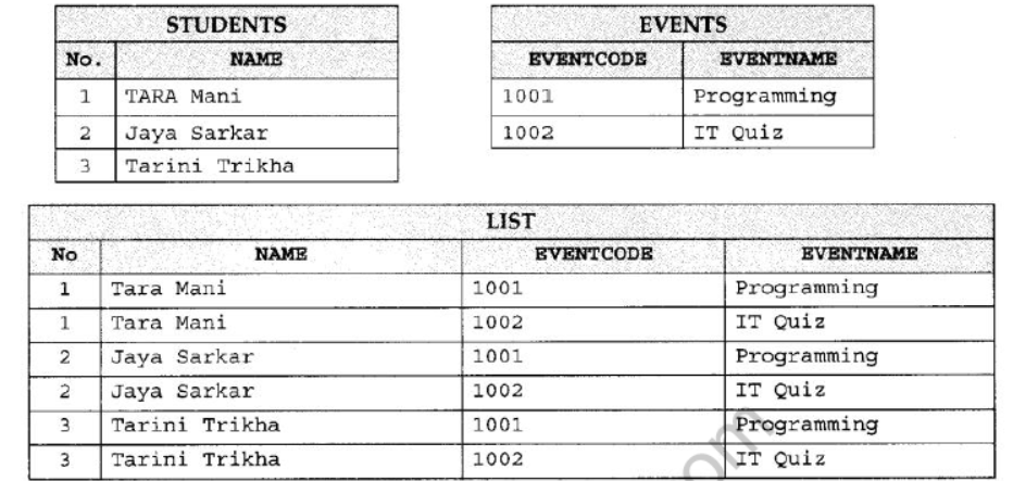 NCERT-Solutions-Class-12-Computer-Science -Database-Concepts-13