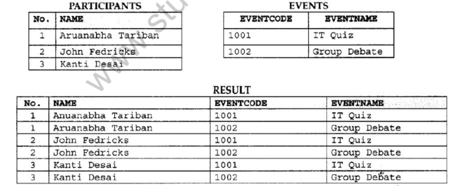 NCERT-Solutions-Class-12-Computer-Science -Database-Concepts-14