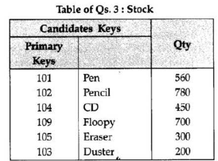 NCERT-Solutions-Class-12-Computer-Science -Database-Concepts-2